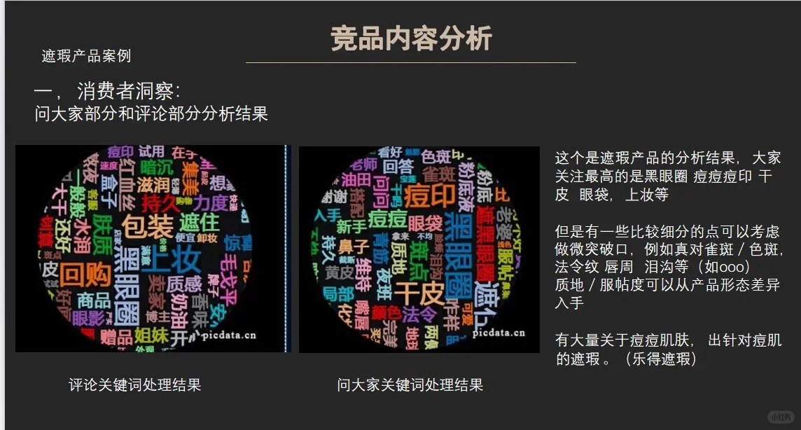 竞品内容分析指南?消费者需求洞察分析‼️