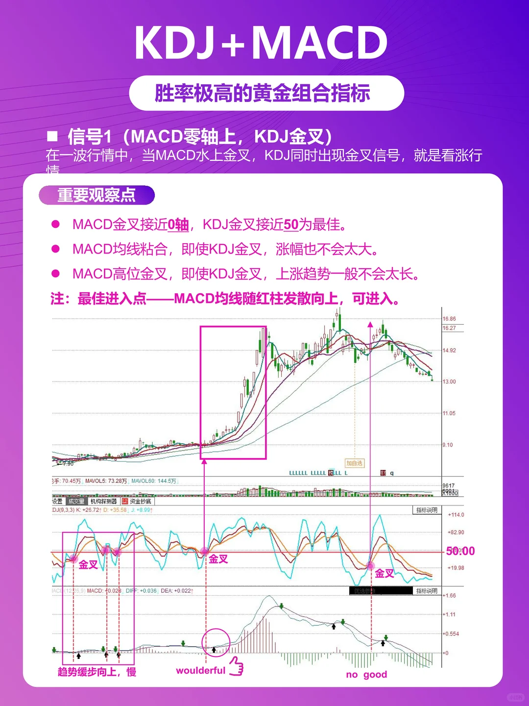 KDJ+MACD黄金组合，精准捕捉市场信号！