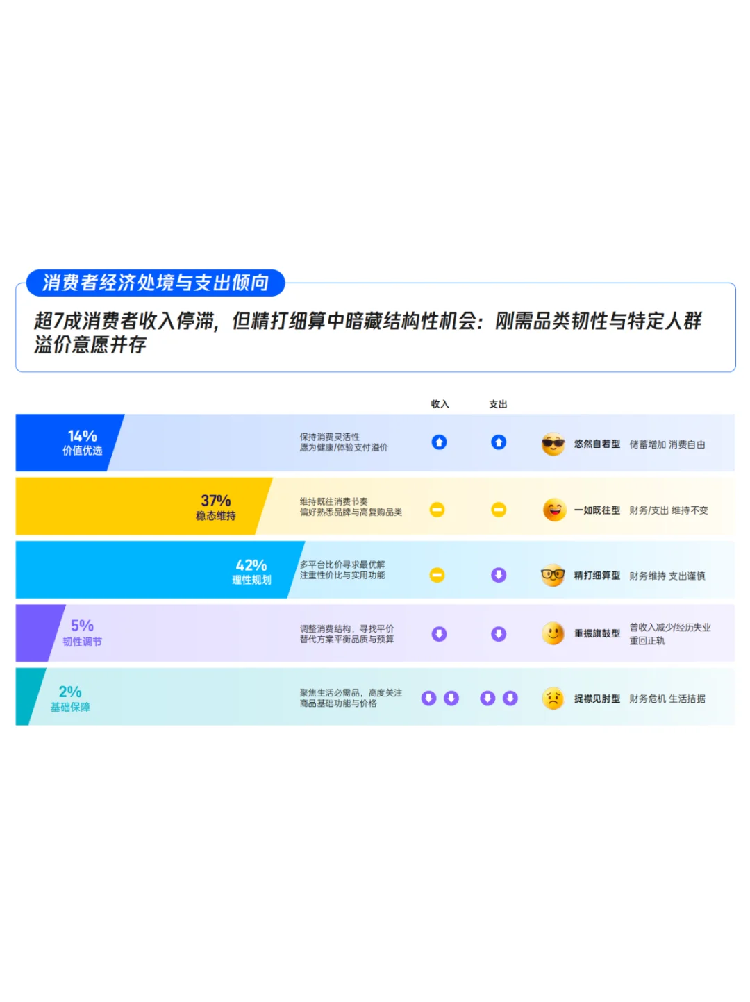 2025商超消费变革洞察报告