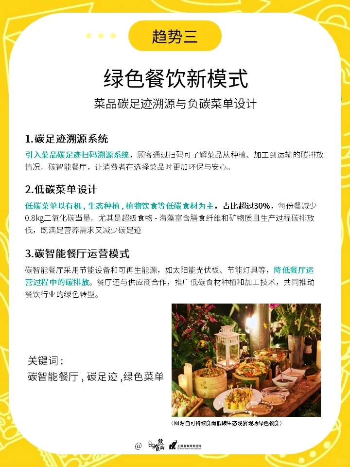 2025 未来饮食趋势洞察| 8大情绪红利重点