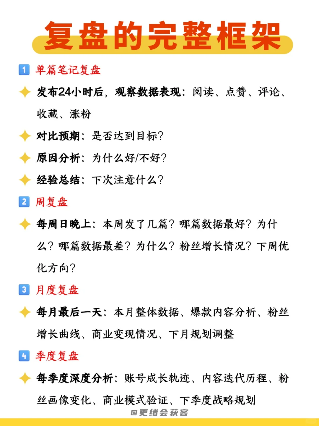 每日吃透一个运营知识——复盘