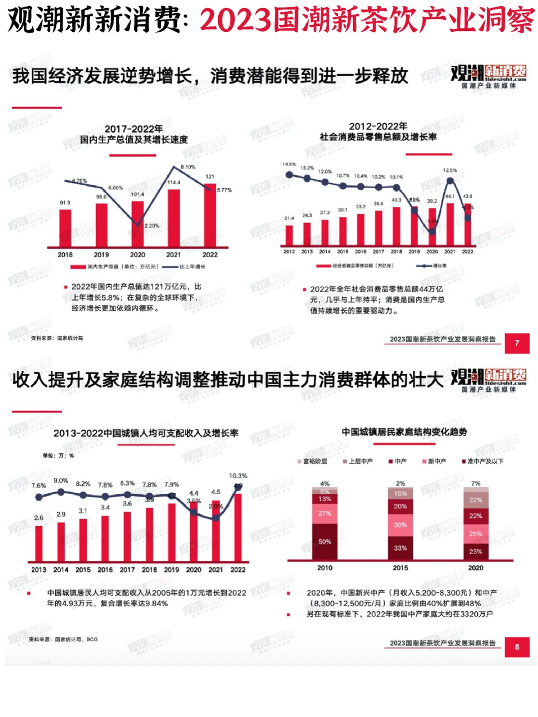 ?茶饮行业:2023国潮新茶饮产业发展洞察