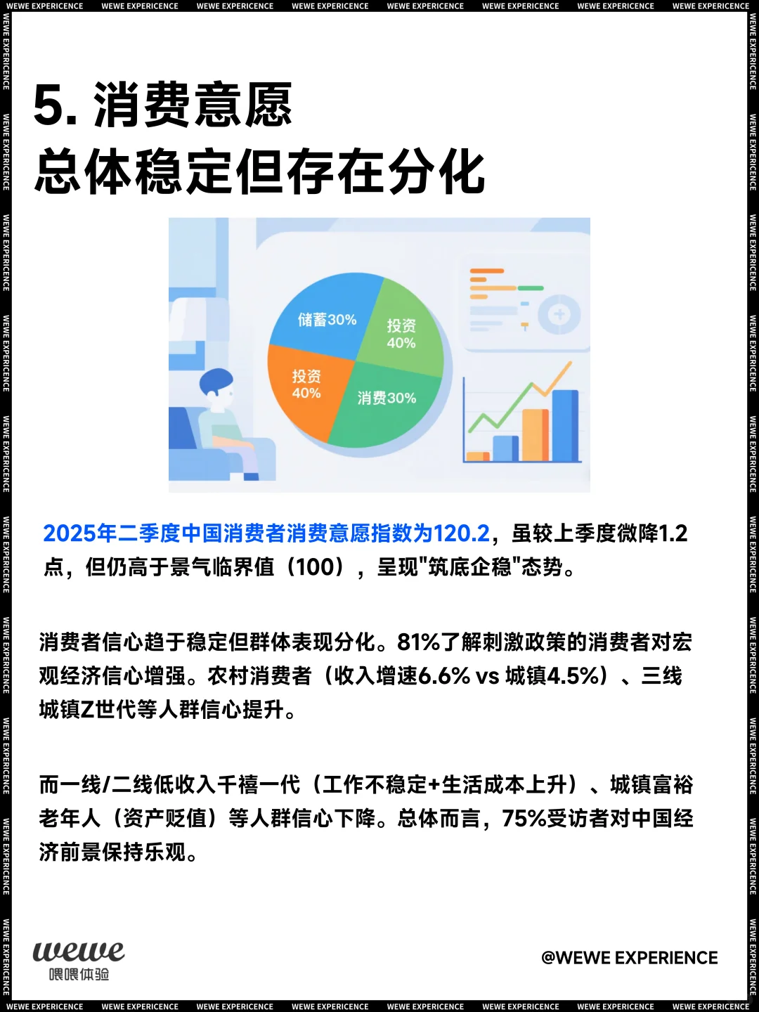 2025-2026 中国消费者画像