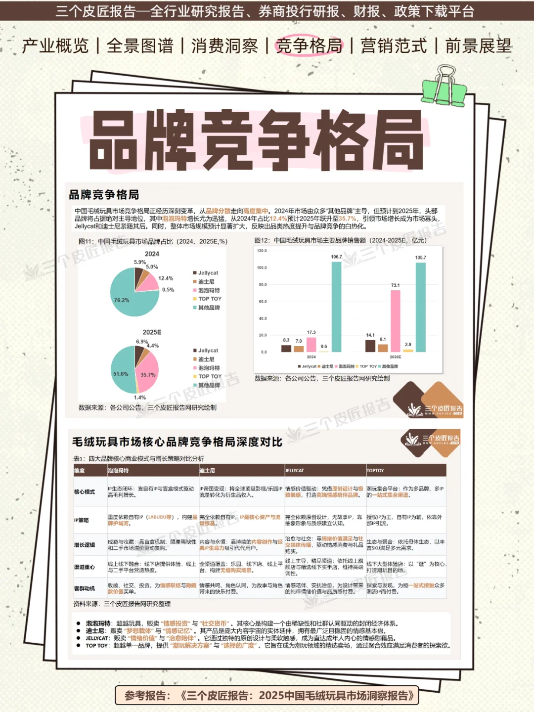 毛绒玩具市场洞察|年轻人爱上赛博养娃?