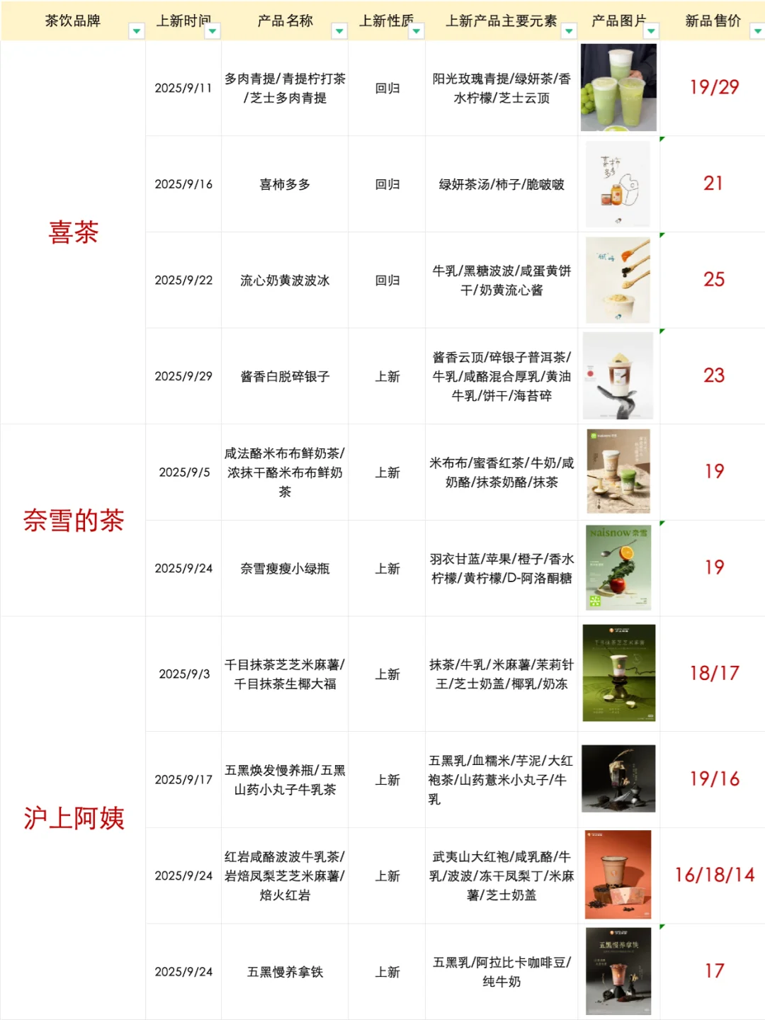 ?茶饮品牌?9月产品上新（元素/趋势）