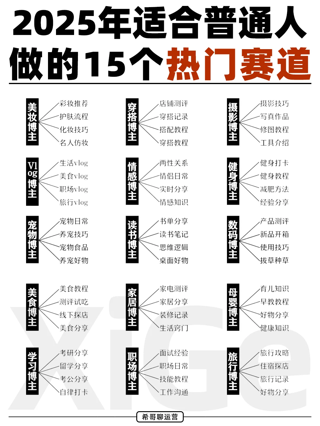 谁做谁火!适合普通人做的15个热门赛道