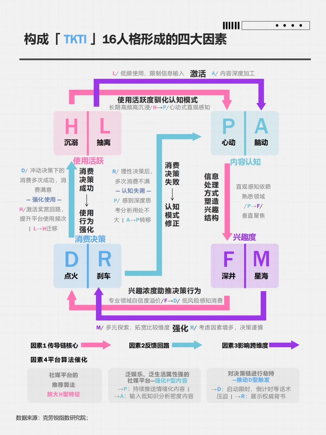 ?♀️ 用户洞察 |16种社媒用户人格类型全景