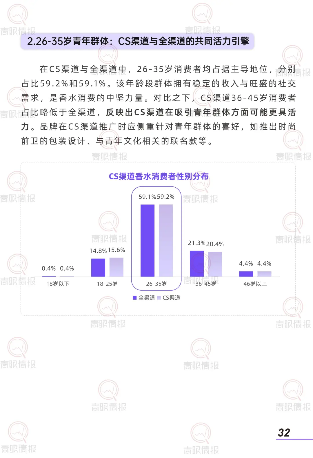 2025 香水消费者洞察报告