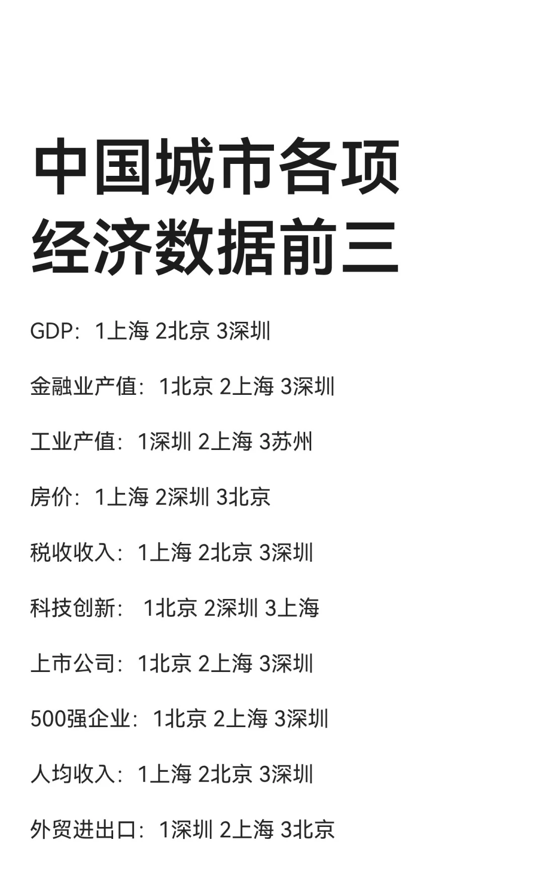 中国城市各项经济数据前三