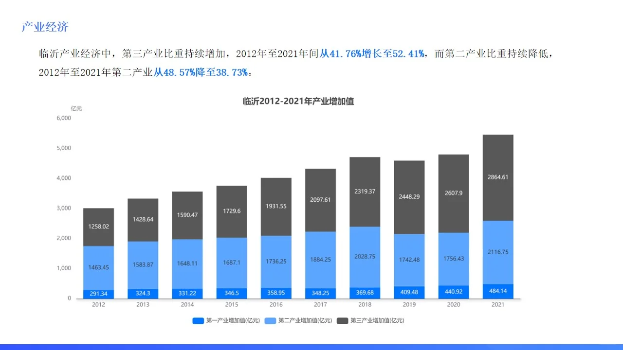 山东城市系列：临沂，琅琊故地