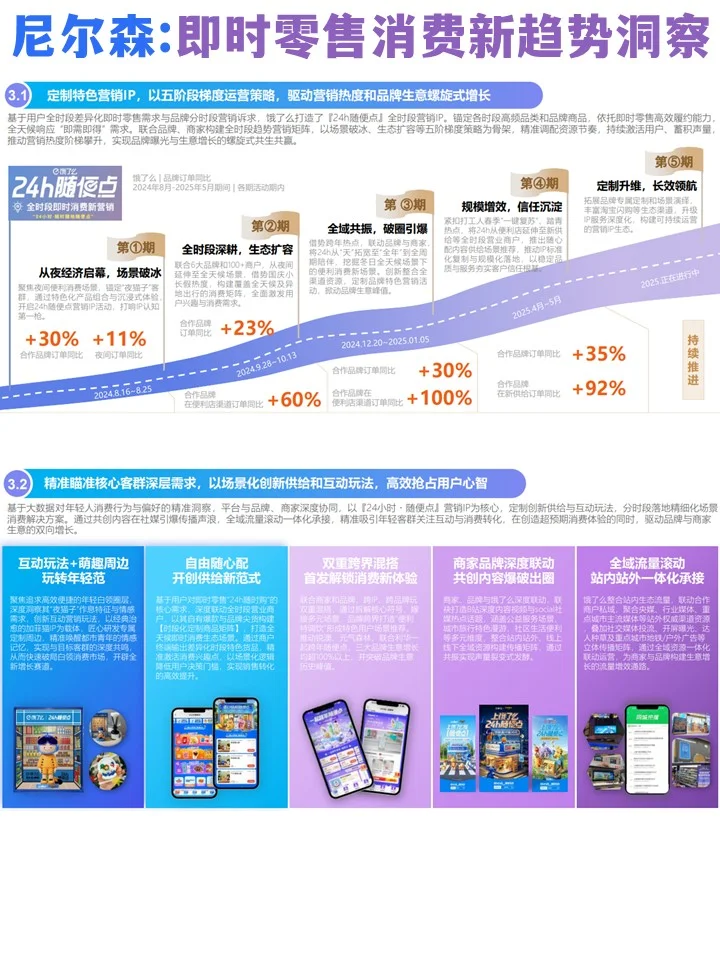尼尔森：2025即时零售全时段消费场景新趋势