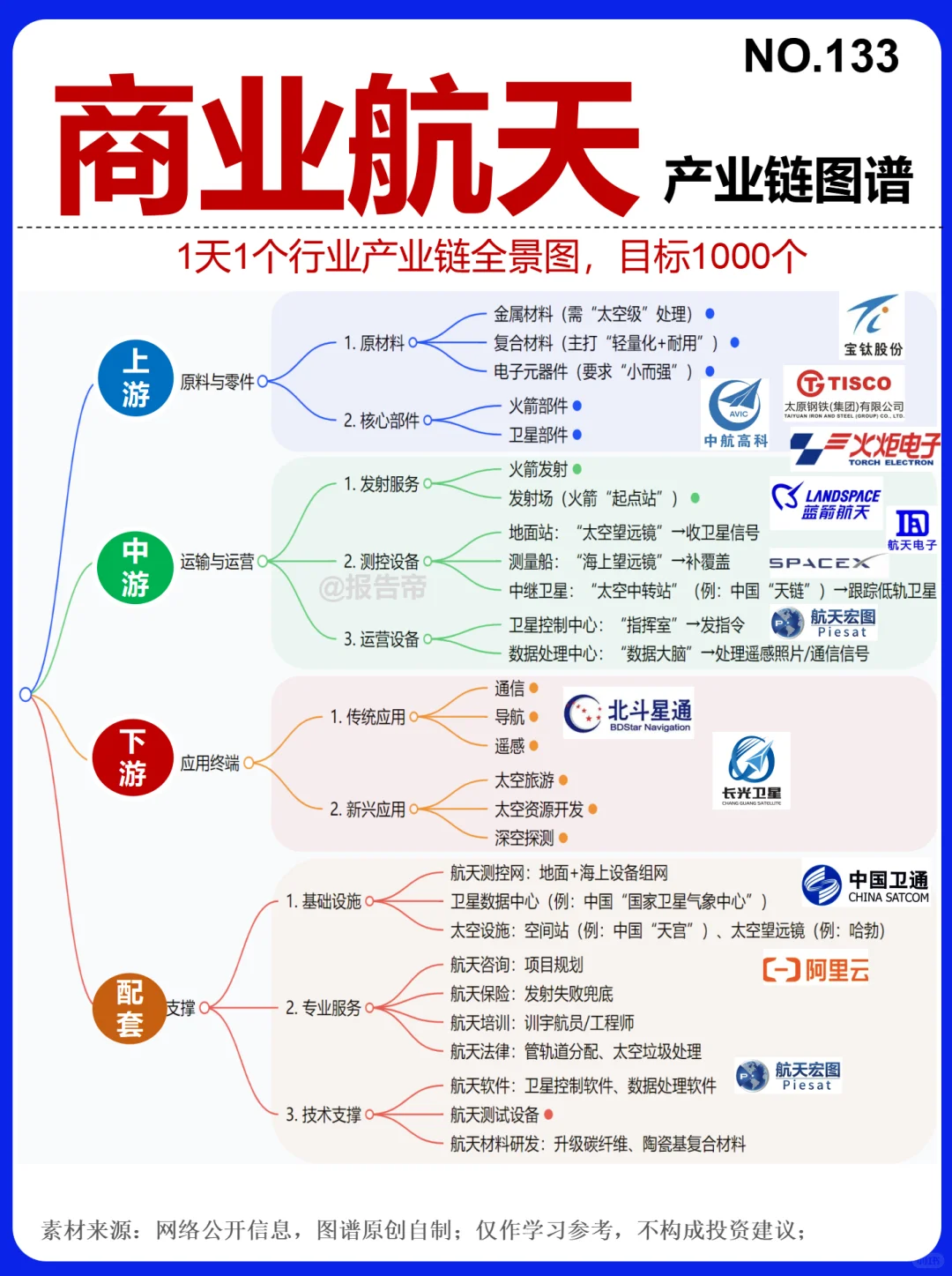 商业航天 爆发 精析～1天1条产业链