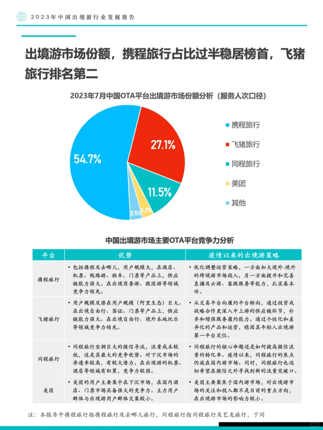 旅游报告|2023年中国出境游行业发展报告