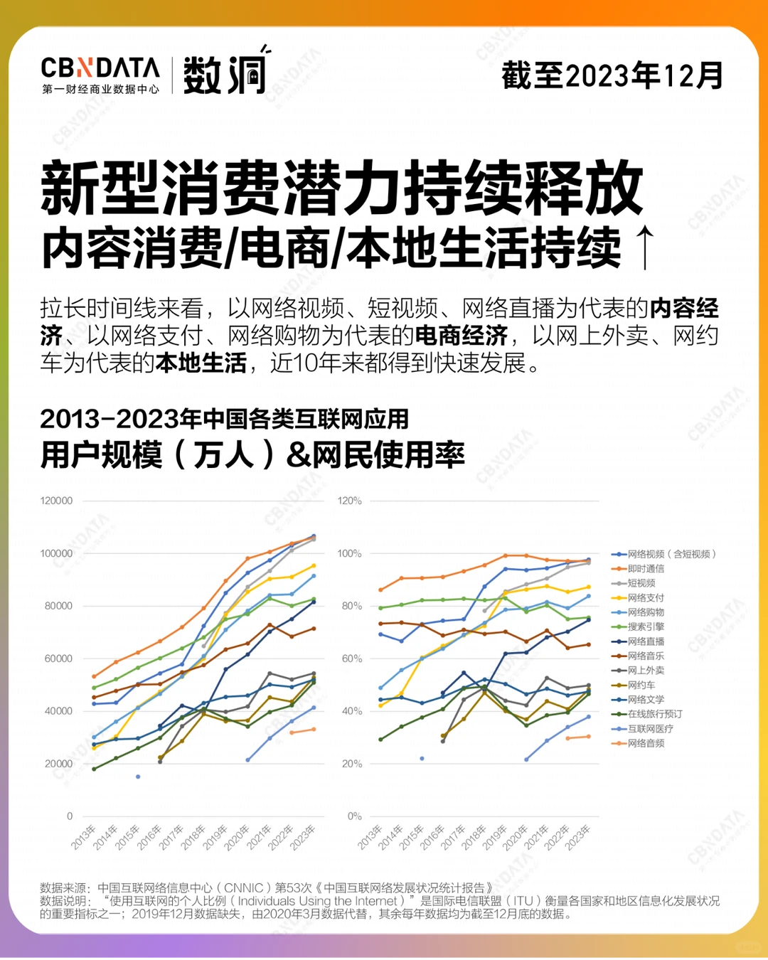 读懂网民第二弹,10亿网民都用什么APP❓︎