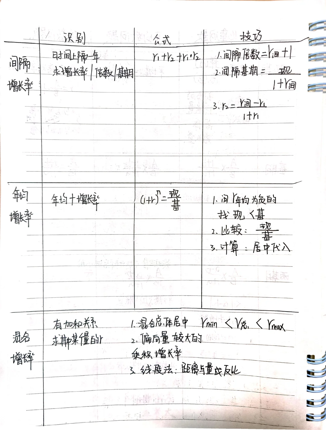 终于，资料从40min到20min(优化方法)