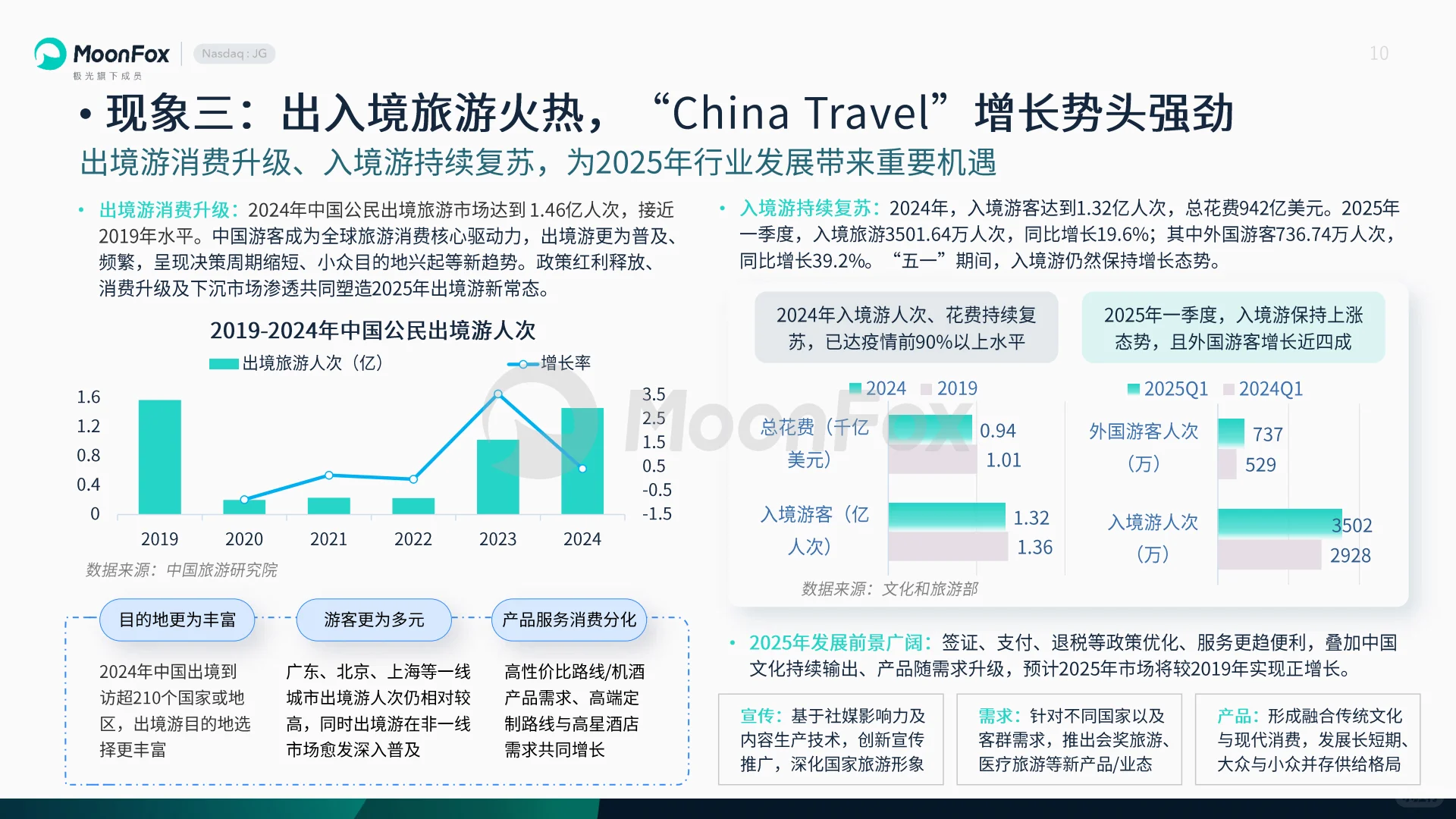 ✨《2025旅游报告》揭秘新旅游趋势!