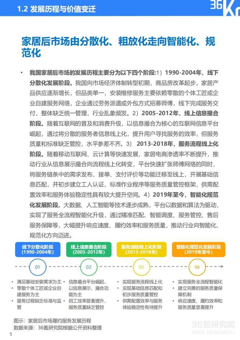 ?️2025 家居后市场 规模近万亿