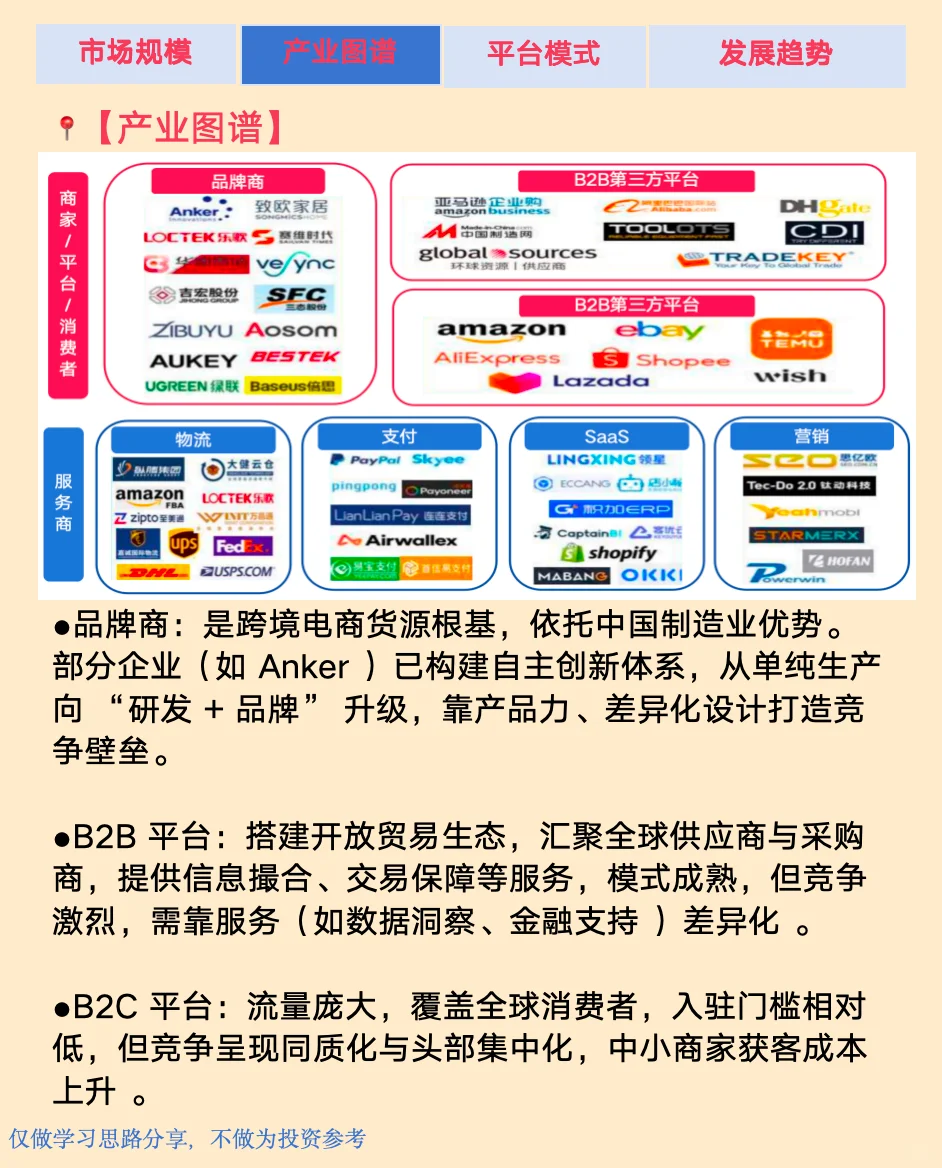 行业分析|100个行业赛道拆解|NO.6跨境电商