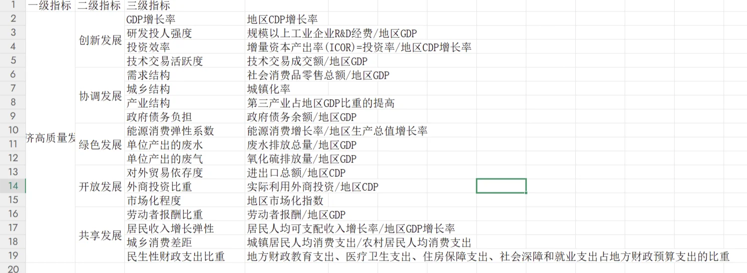 经济高质量发展指标