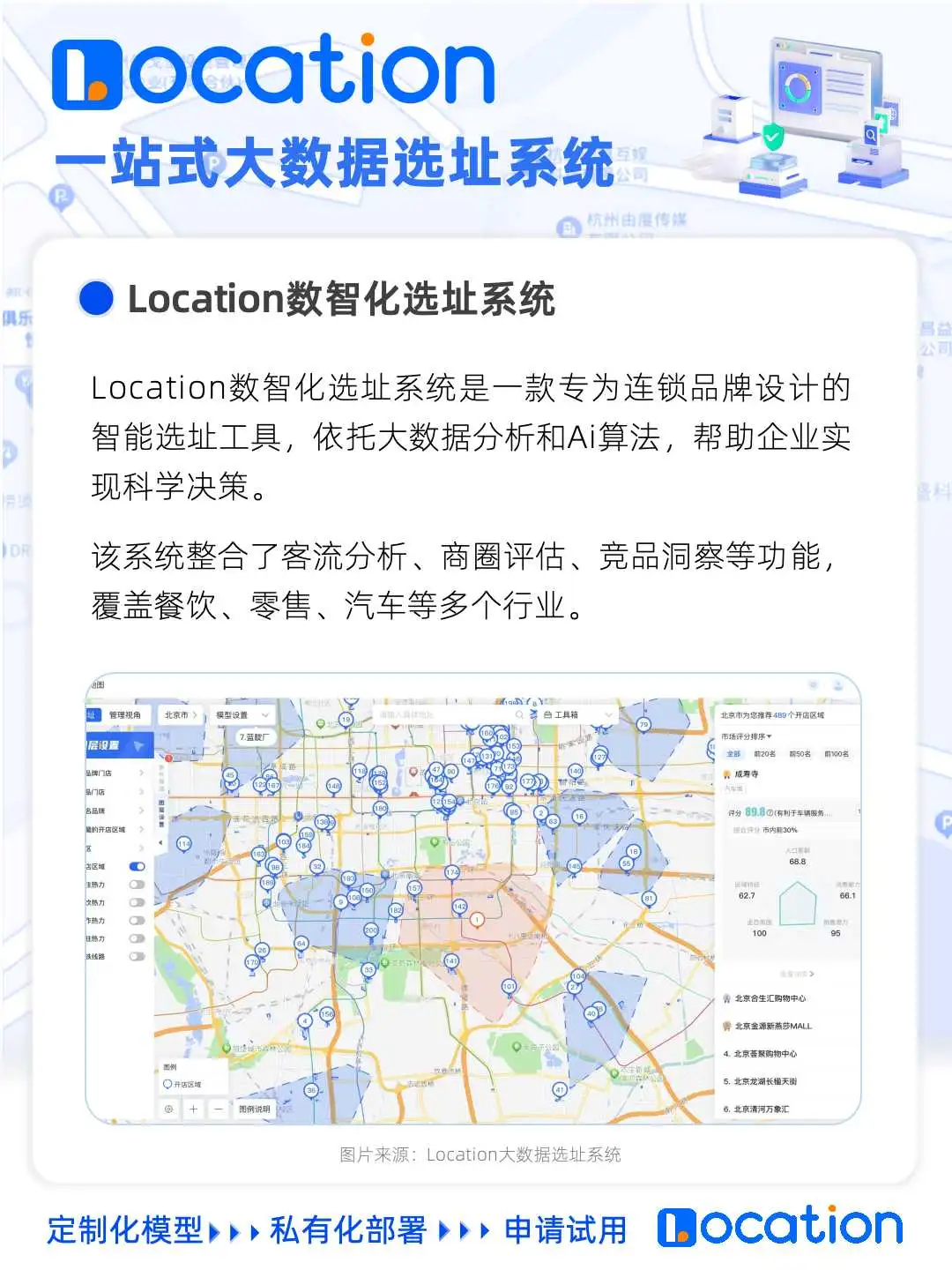 大数据助攻!连锁品牌都在用的科学选址系统