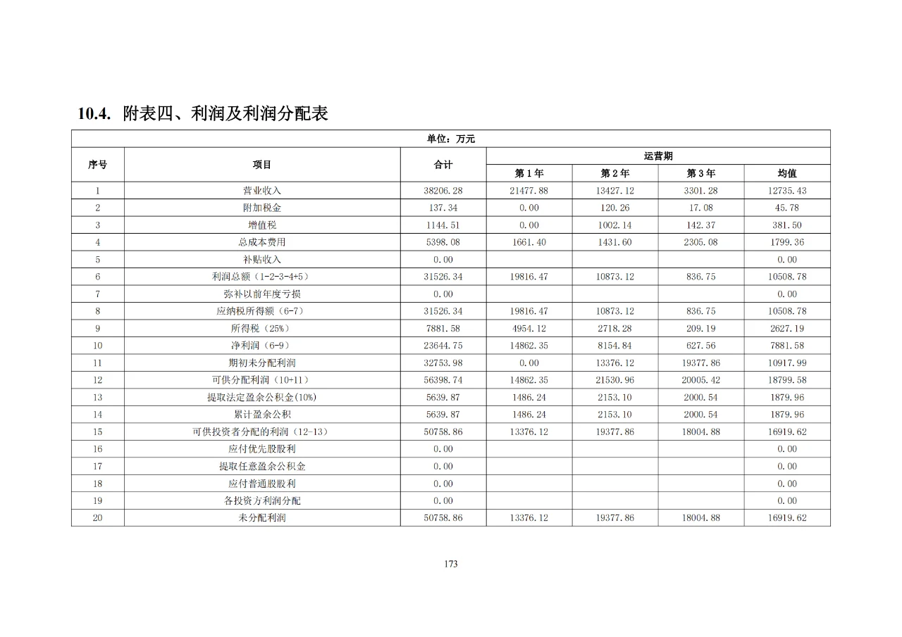 城市住宅商业综合体项目可行性研究报告