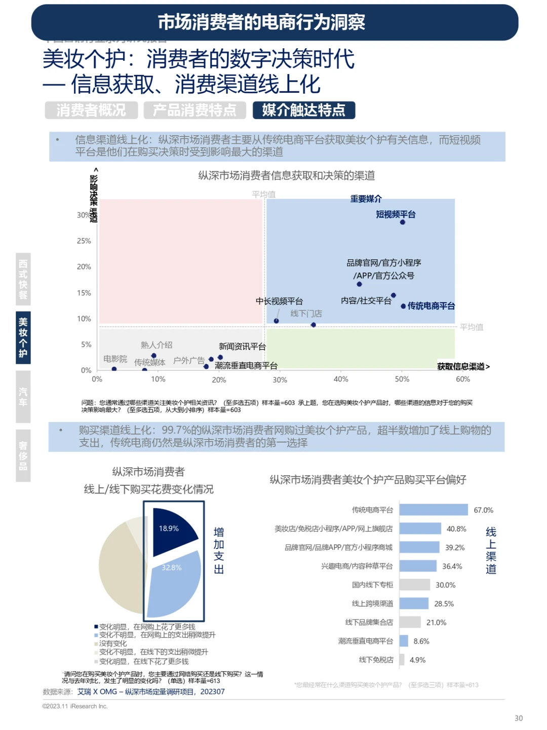 电商平台用户画像及行为洞察