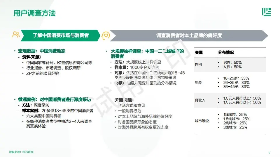 【报告】2023中国消费者品牌偏好洞察报告