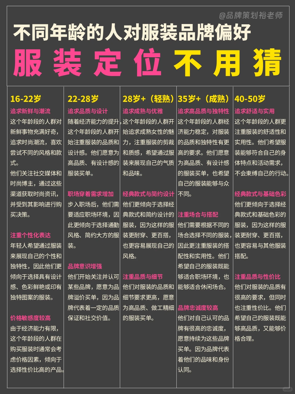 服装定位不用猜，对号入座