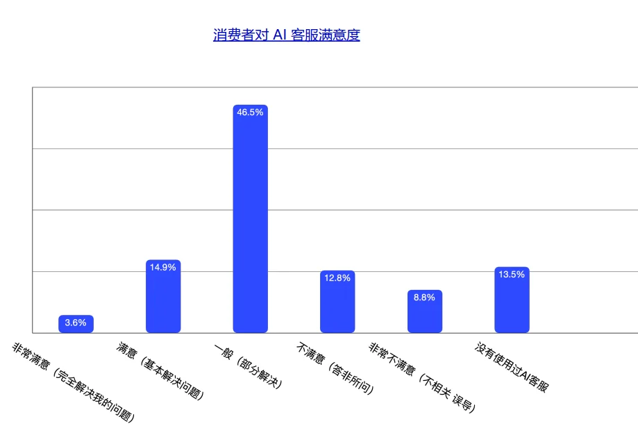 40页报告|2025消费洞察报告-双十一新刚需