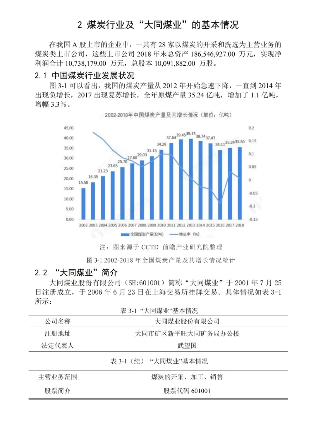 财会姐妹,想写财务竞争力分析论文的看过来