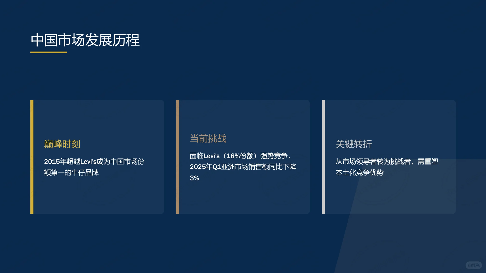 ? Lee品牌2025战略规划深度解析