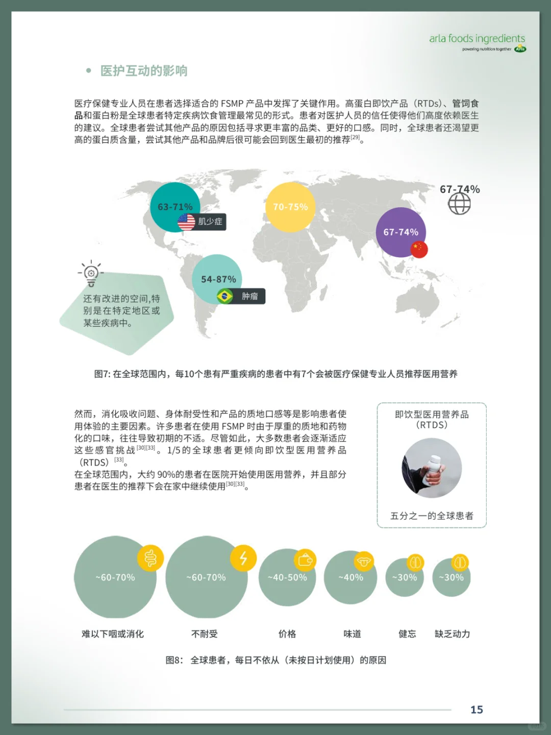 中国特医食品行业及消费者洞察白皮书