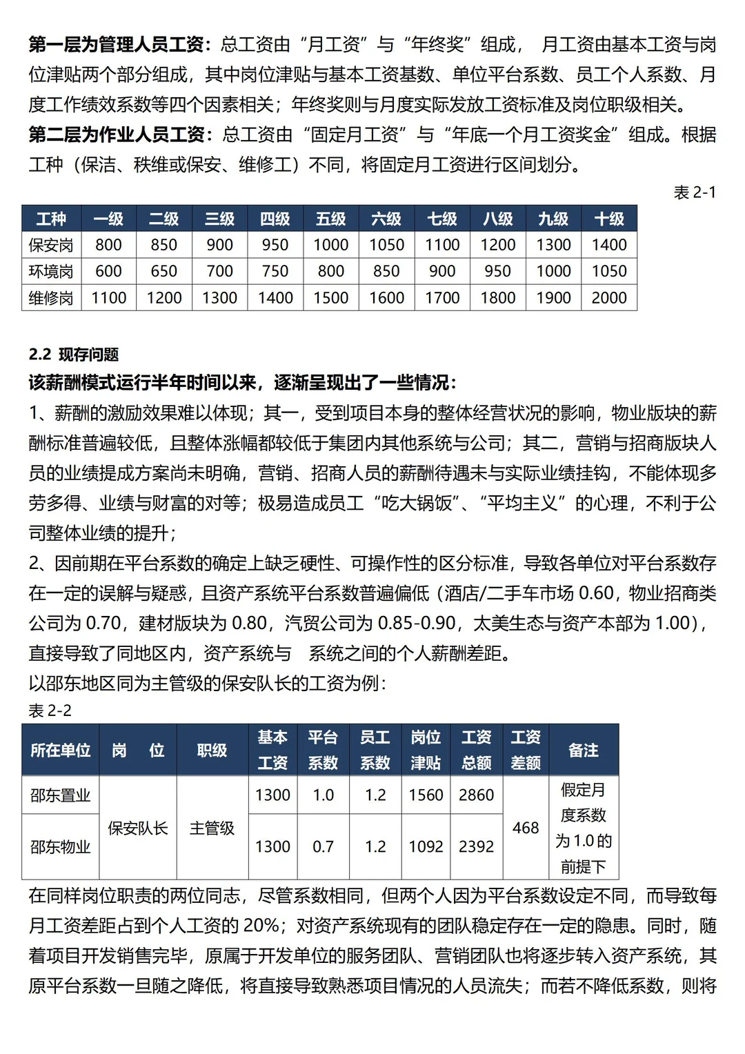 【HRD必备】年度薪酬调研报告