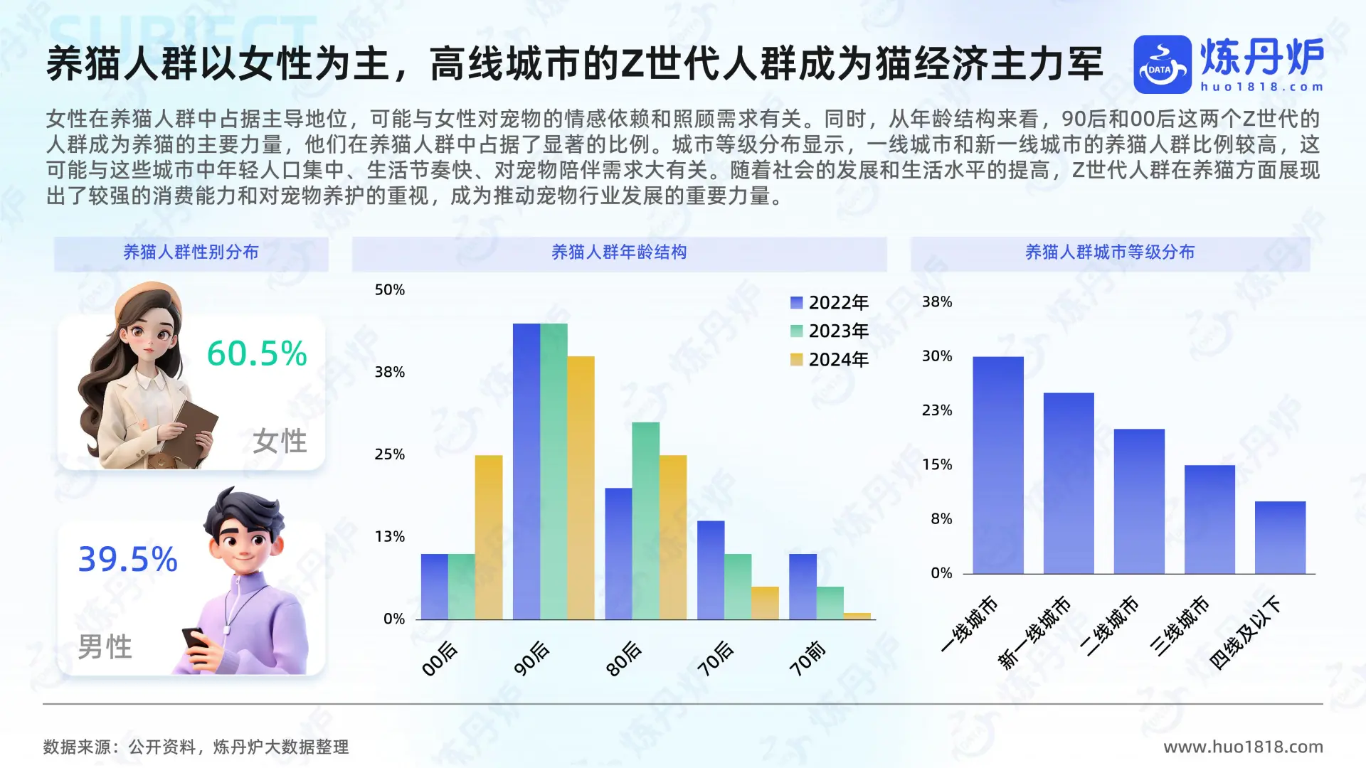 2025年“猫经济”消费趋势洞察报告