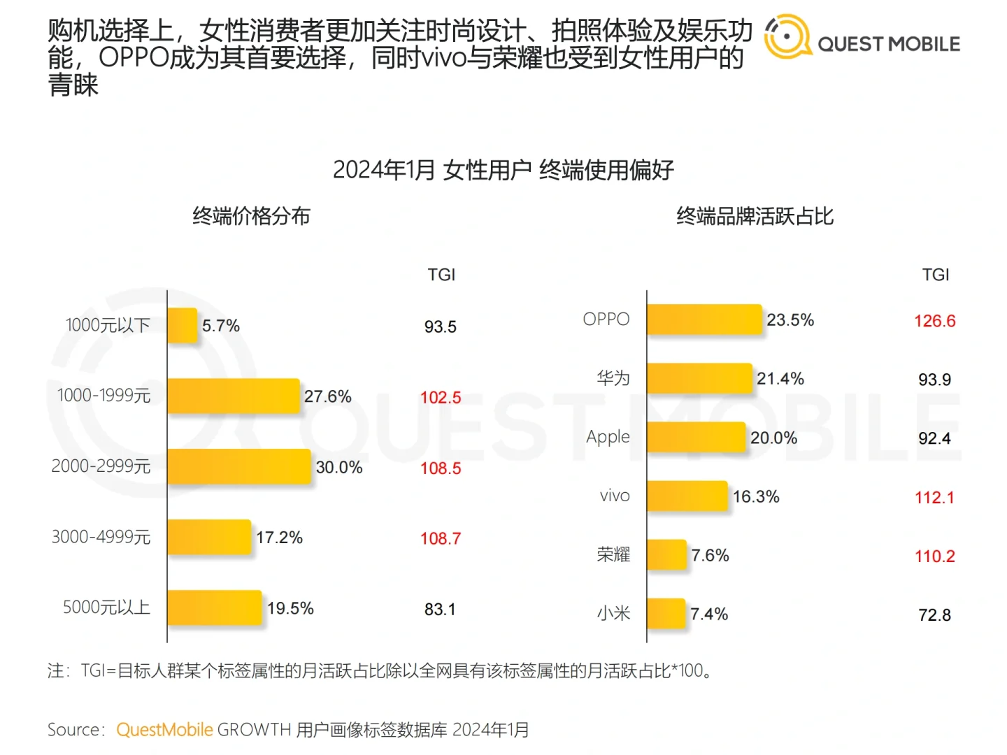 2024“她经济”洞察报告
