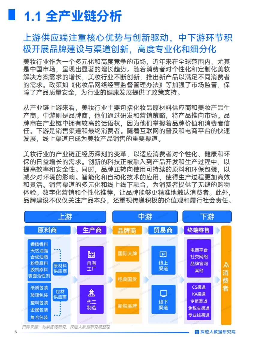 2024美妆行业发展趋势：数字化转型与创新