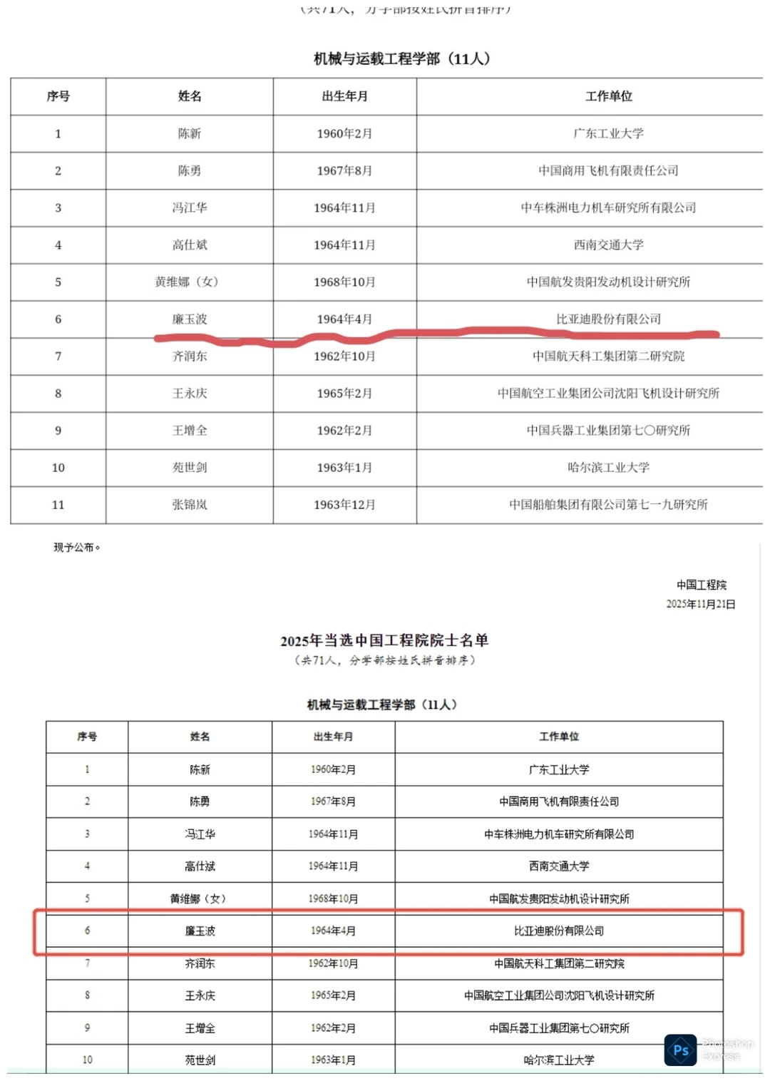 比亚迪廉玉波当选中国工程院院士,实至名归