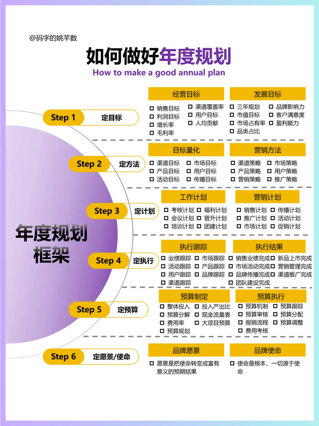 ?如何制定一个高质量的年度规划