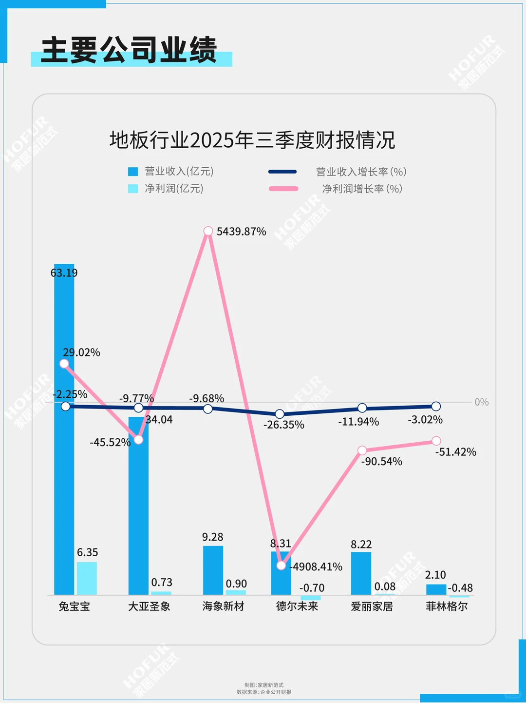 复盘五年浮沉：中国地板行业发展微报告！