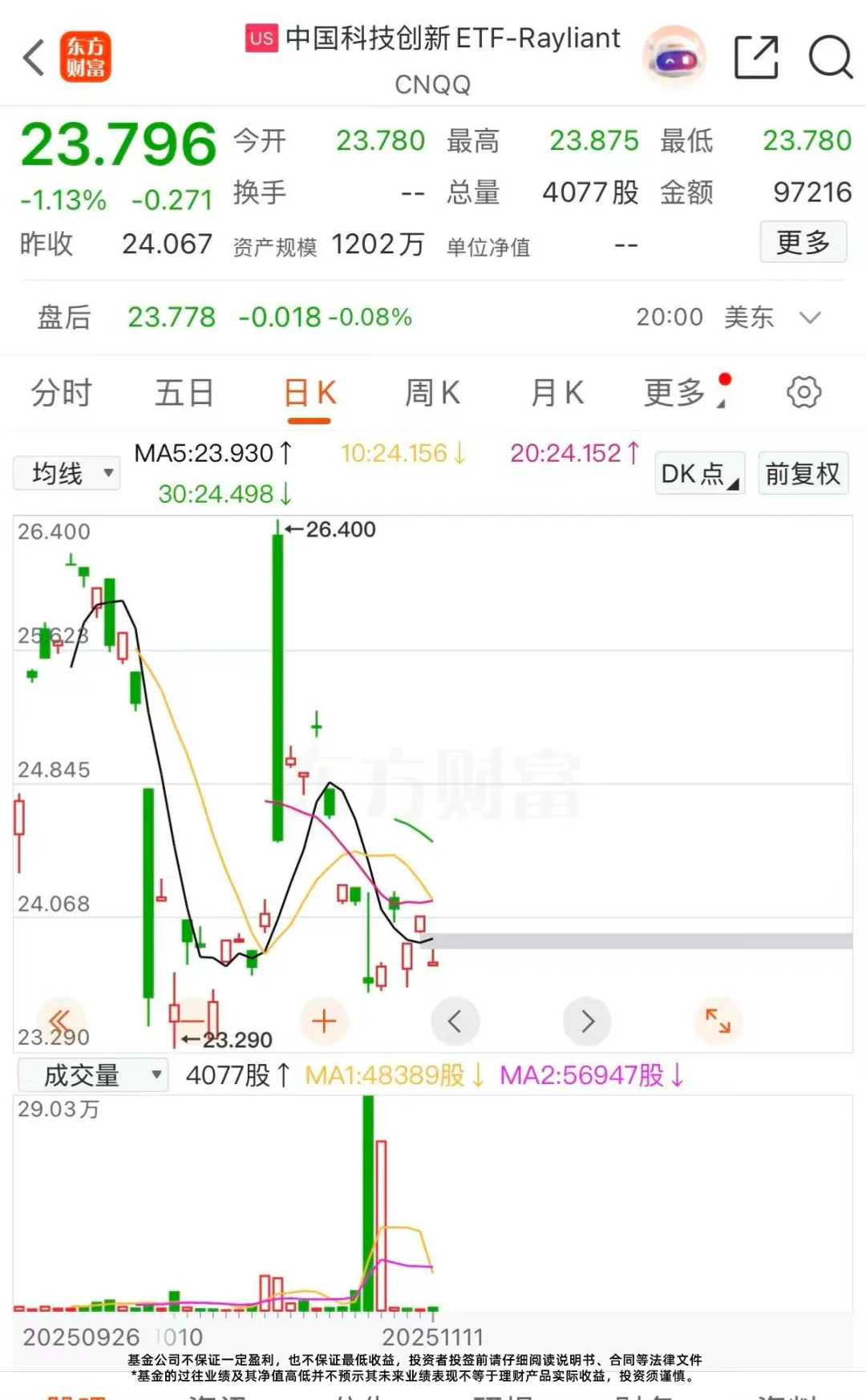 科技回调接近尾声,现在布局正当时