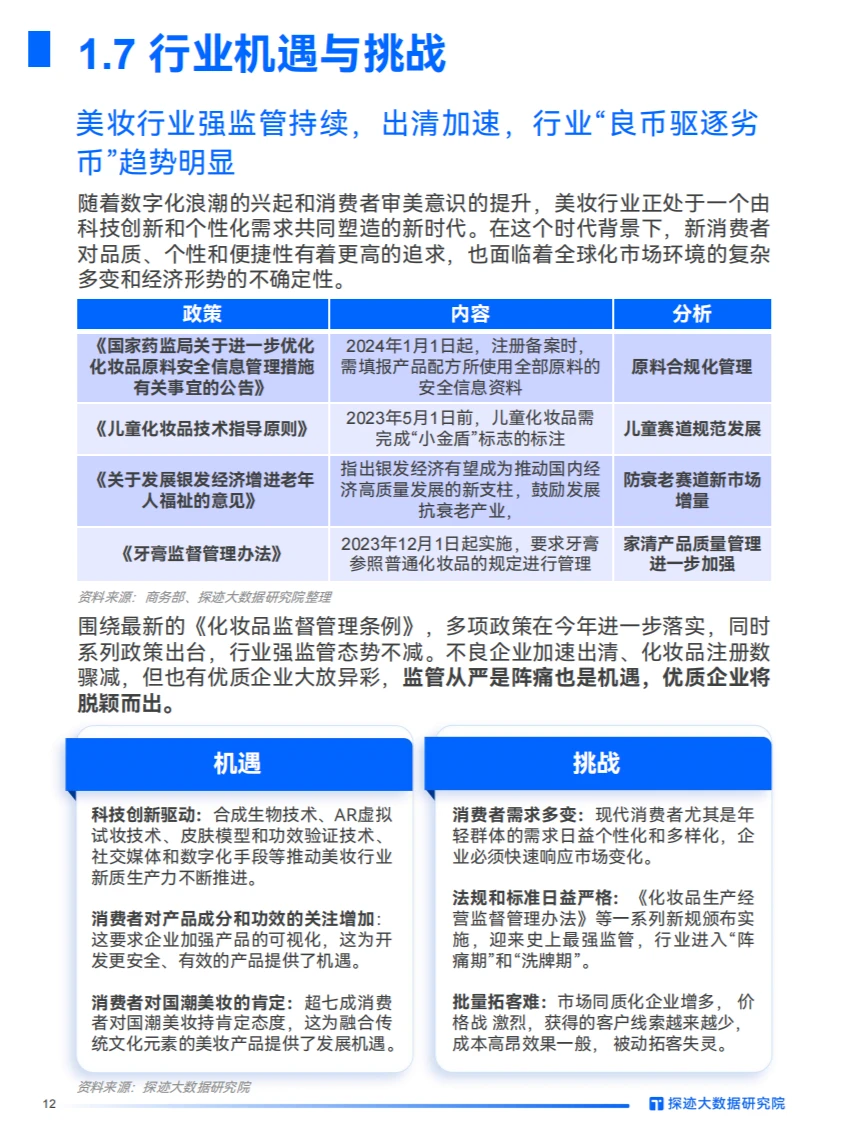 2024美妆行业发展趋势：数字化转型与创新