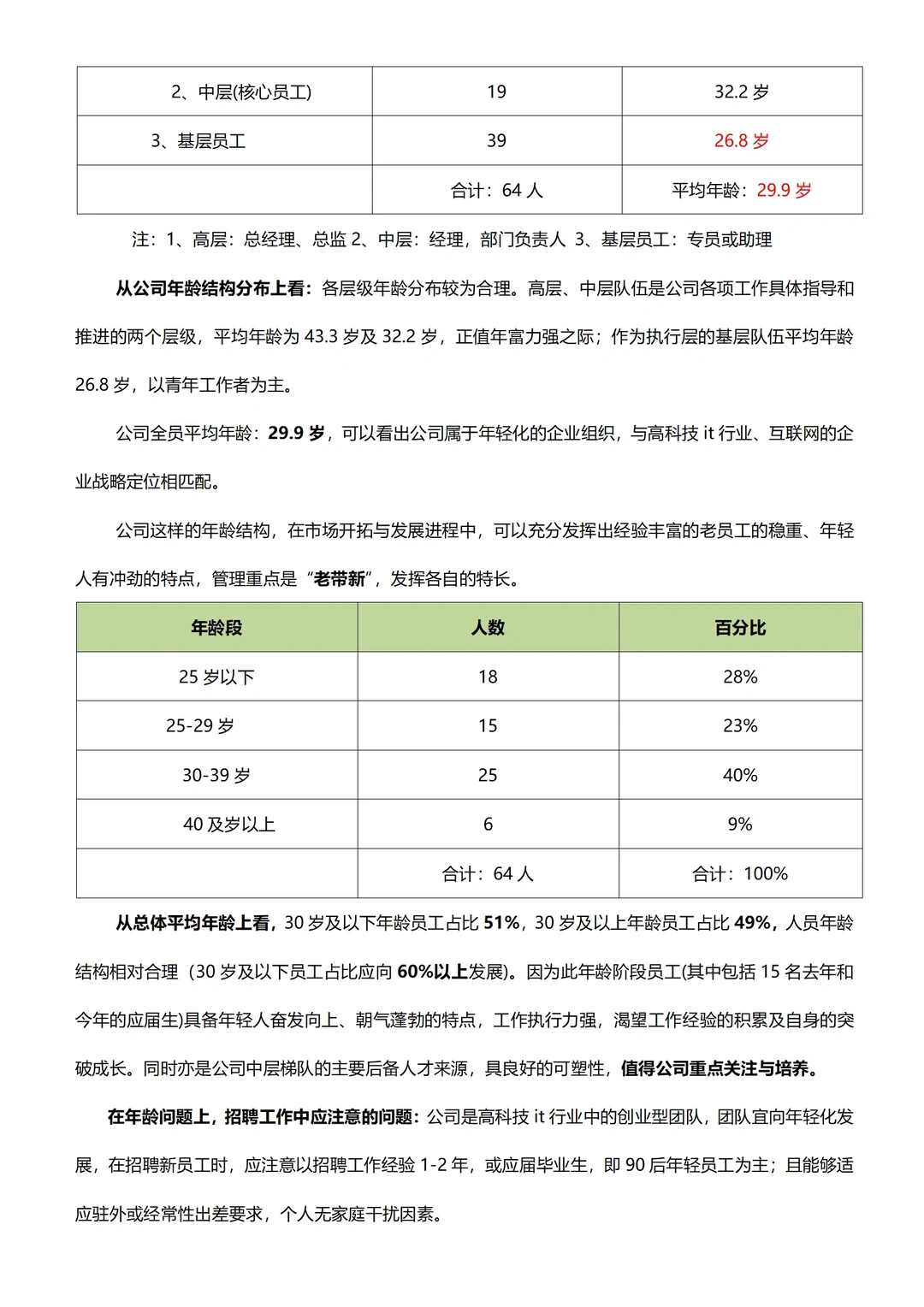 HR年中人力资源数据分析报告，?数据化够