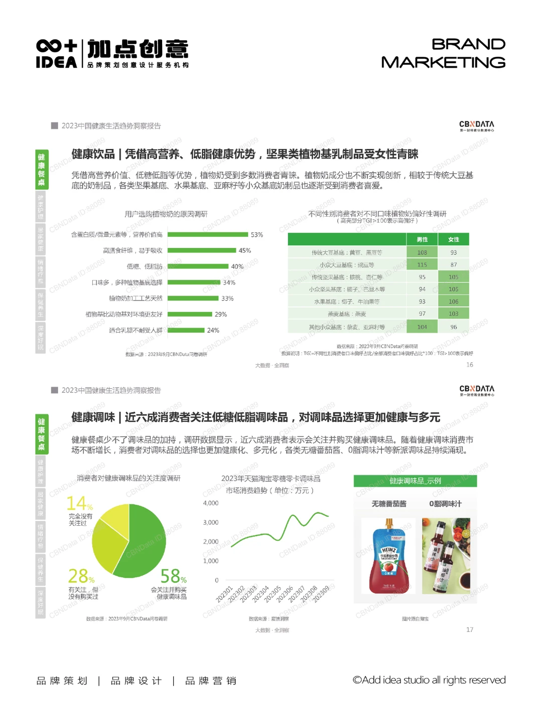 探索中国健康生活的未来：2023年趋势洞察