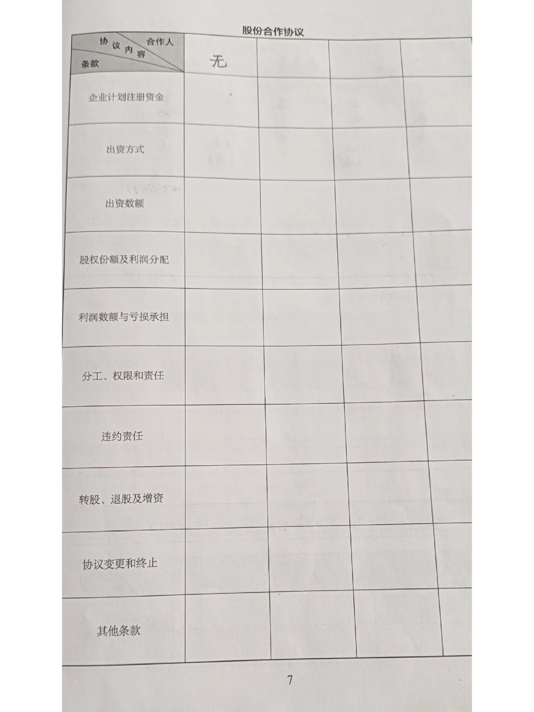 大学的SYB创业怎么写？这不就来了吗，哈哈