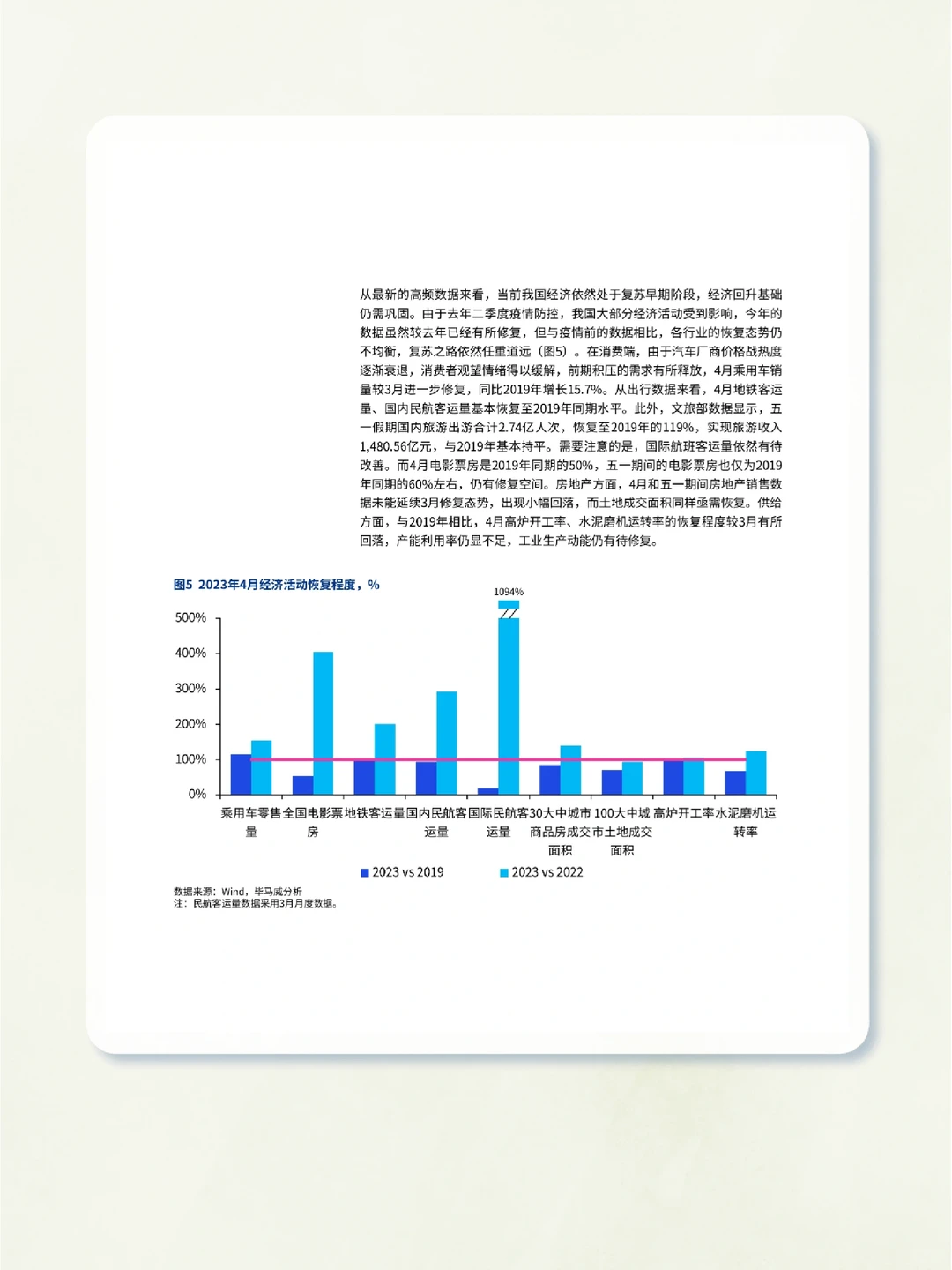 70页报告：2023年中国二季度经济观察报告