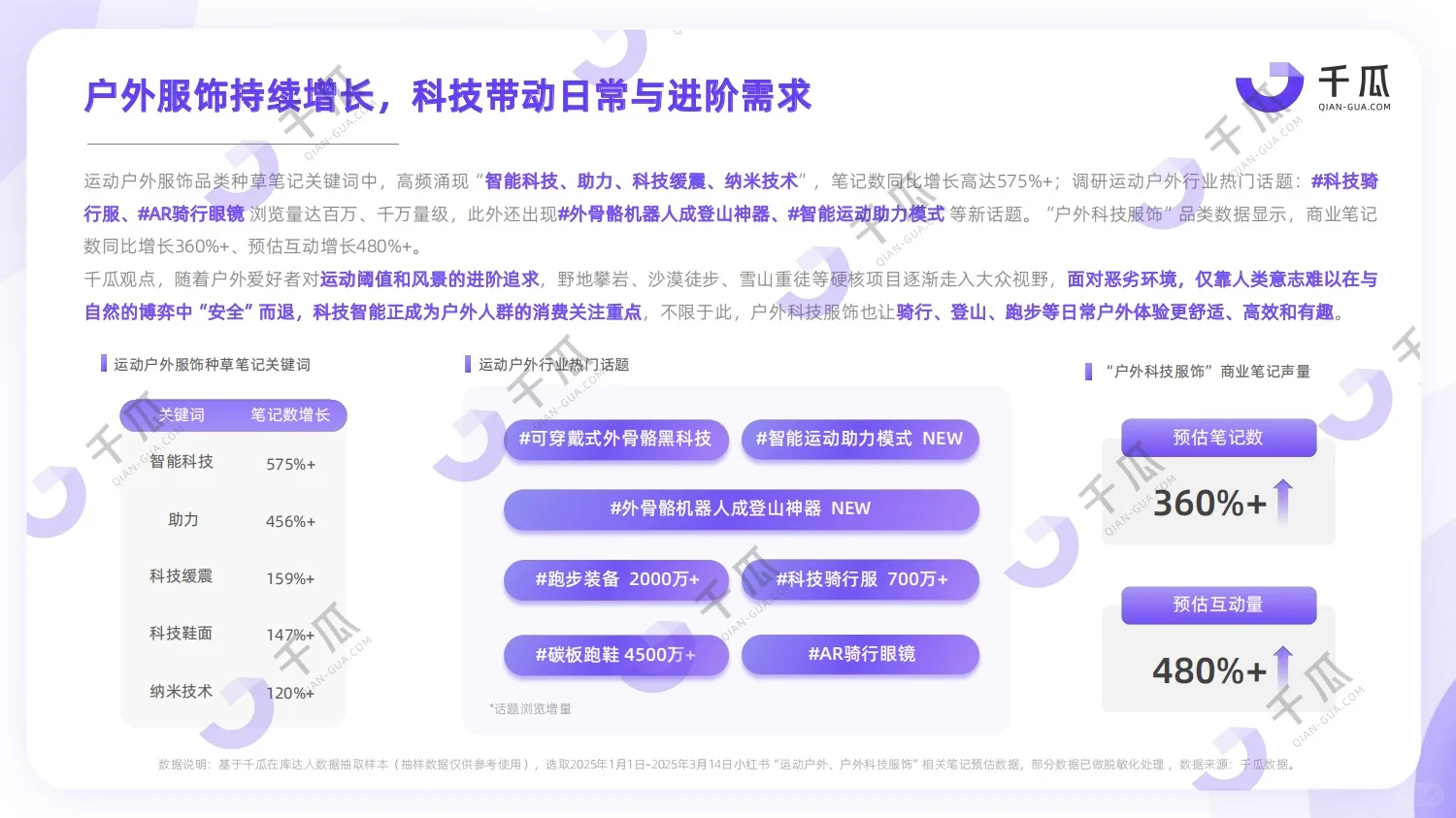下一个风口赛道！2025新兴品类研究报告