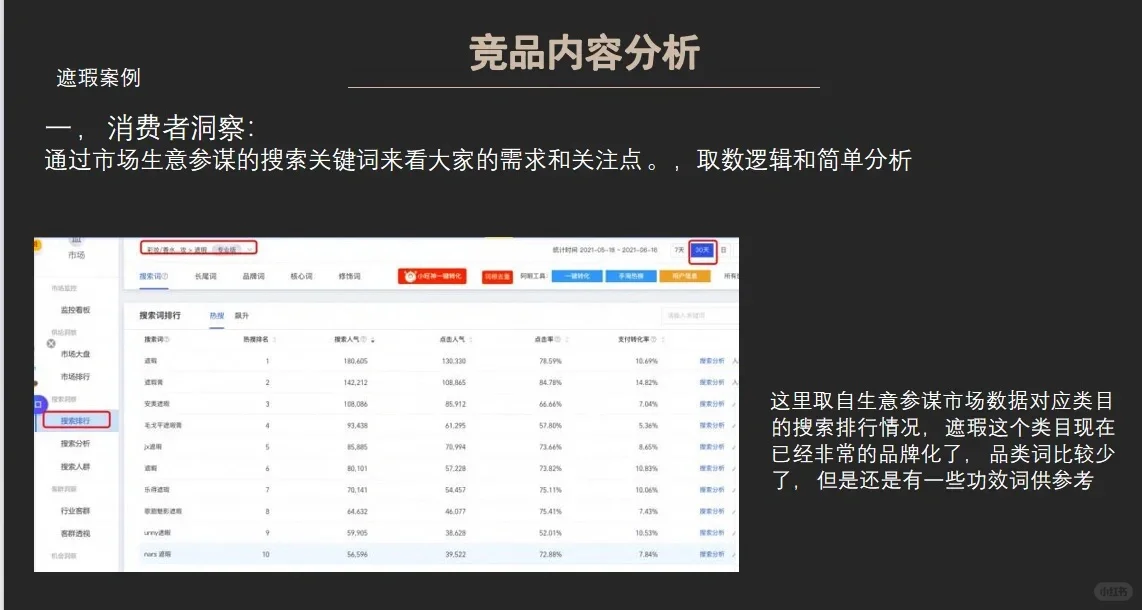 竞品内容分析指南?消费者需求洞察分析‼️