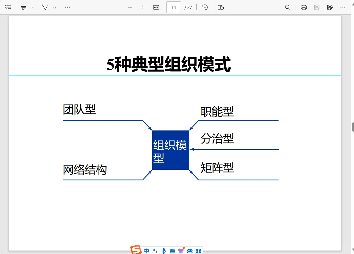 组织发展~组织设计及优化（二）