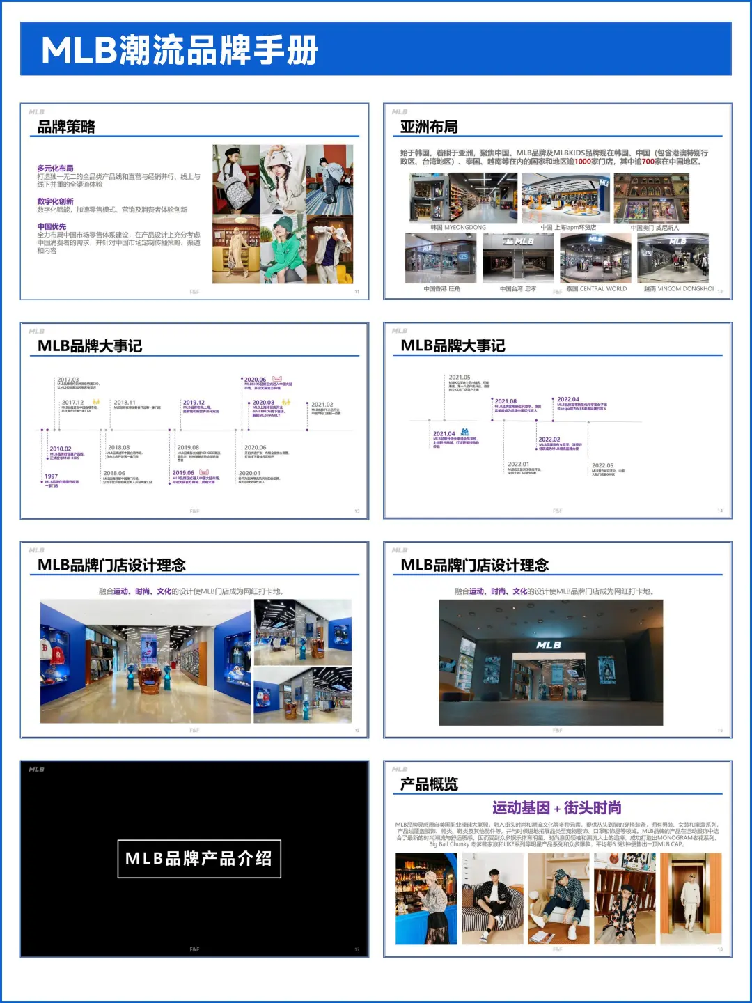 MLB潮流服装品牌调研