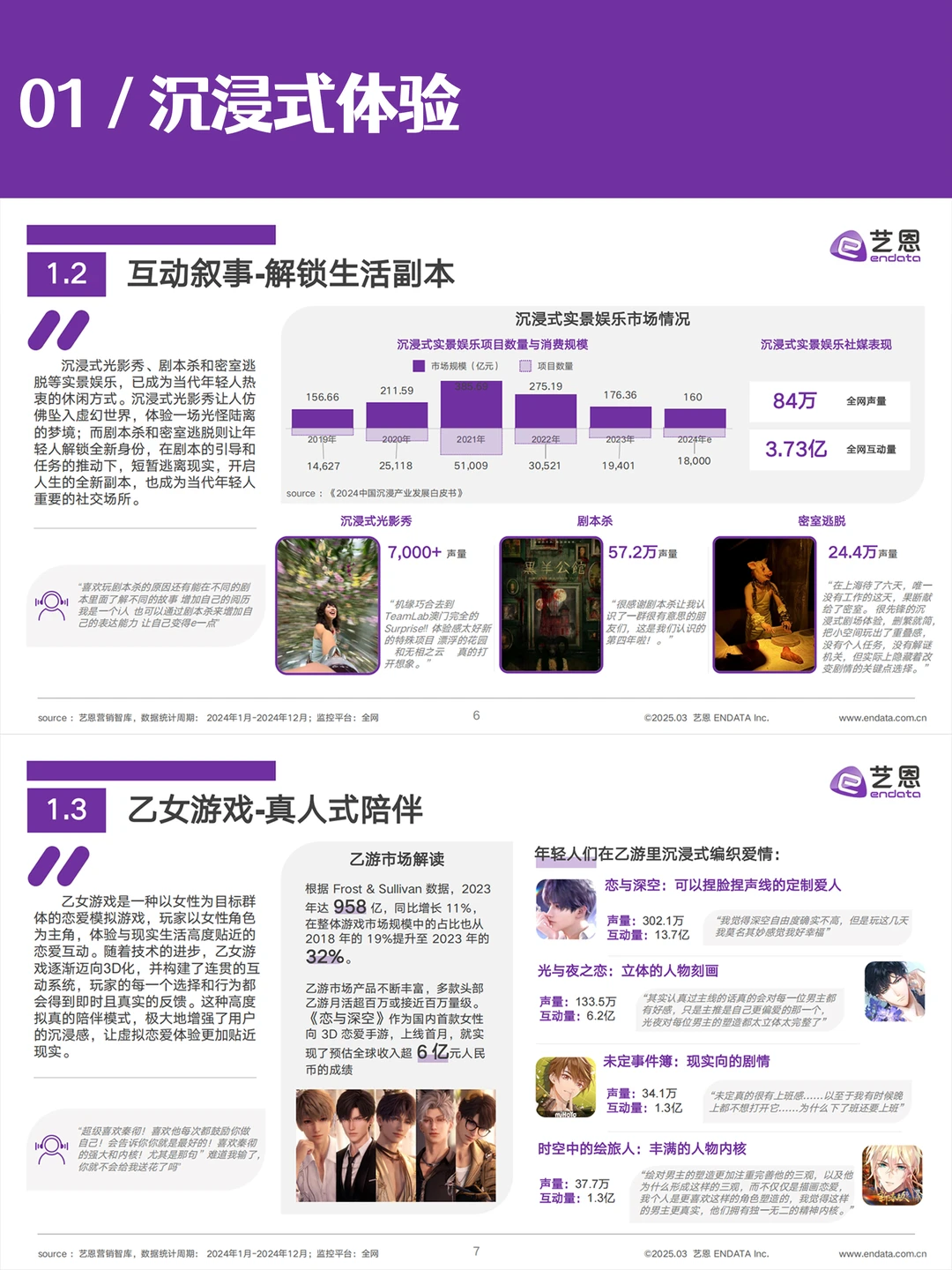 ?2025文娱消费新趋势，用数据告诉你?